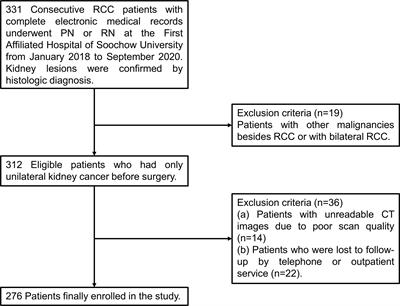 Prognostic significance of sarcopenia and systemic inflammation for patients with renal cell carcinoma following nephrectomy